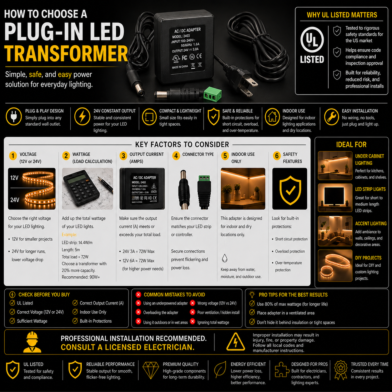 Infographic showing how to choose a AC DC plug-in LED transformer adapter for LED strip lights, covering voltage, wattage, current, connector type, and indoor safety features
