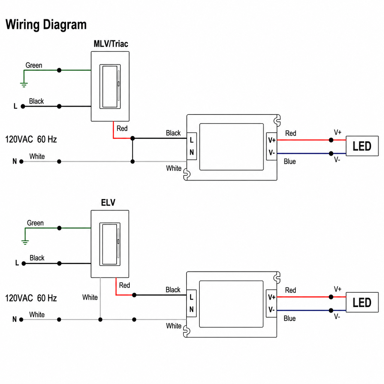 96W Compact Dimmable LED Transformer – 24V | TRIAC/ELV/MLV | UL Listed | Class 2, P