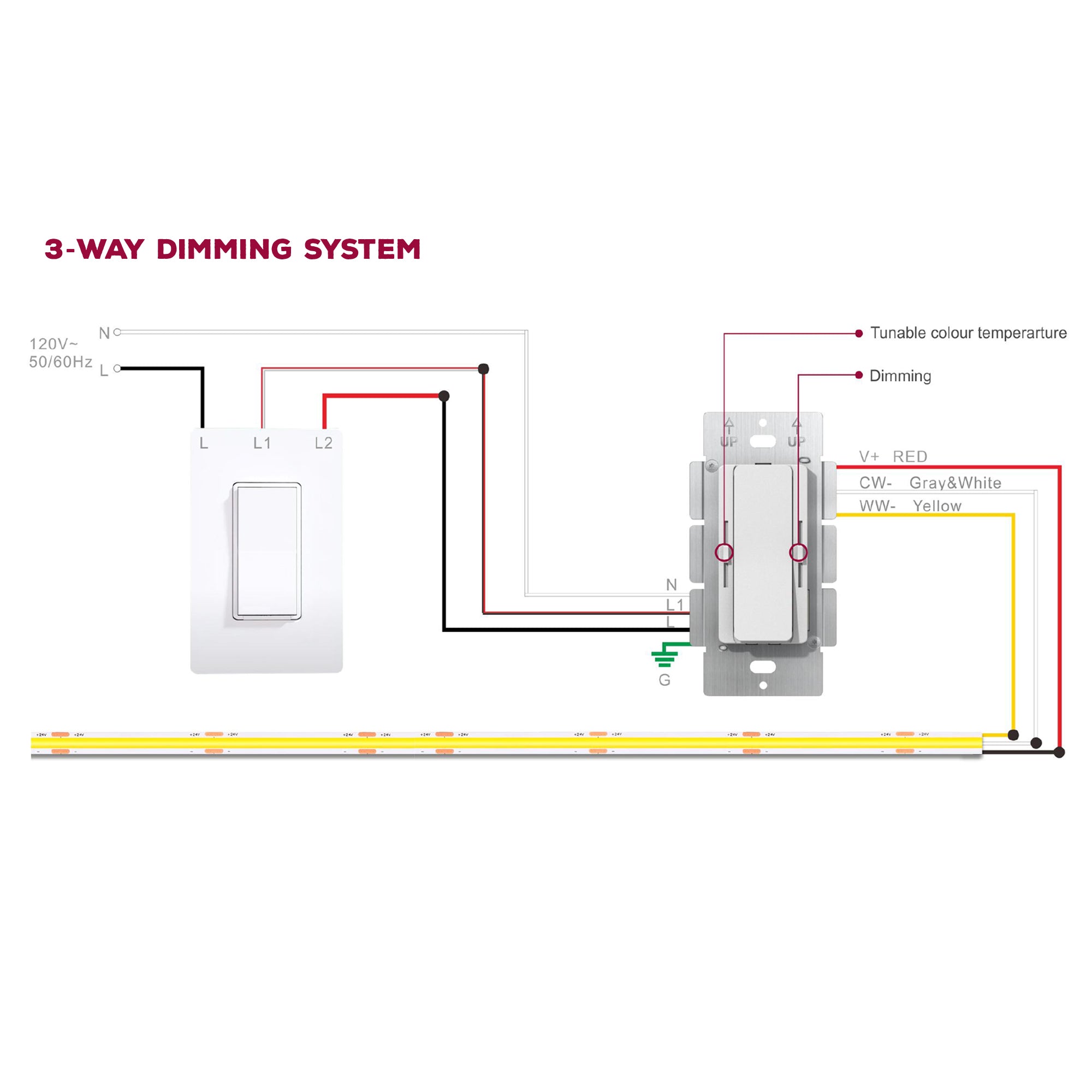 24V 160W Flicker-Free CCT LED Driver with Built-in Dimmer, 3-Way Switch Compatible, Tunable White